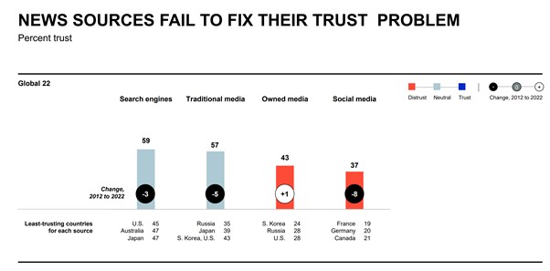 The social leadership manifesto, Edelman Trust Barometer 2022 #UncommonCourage